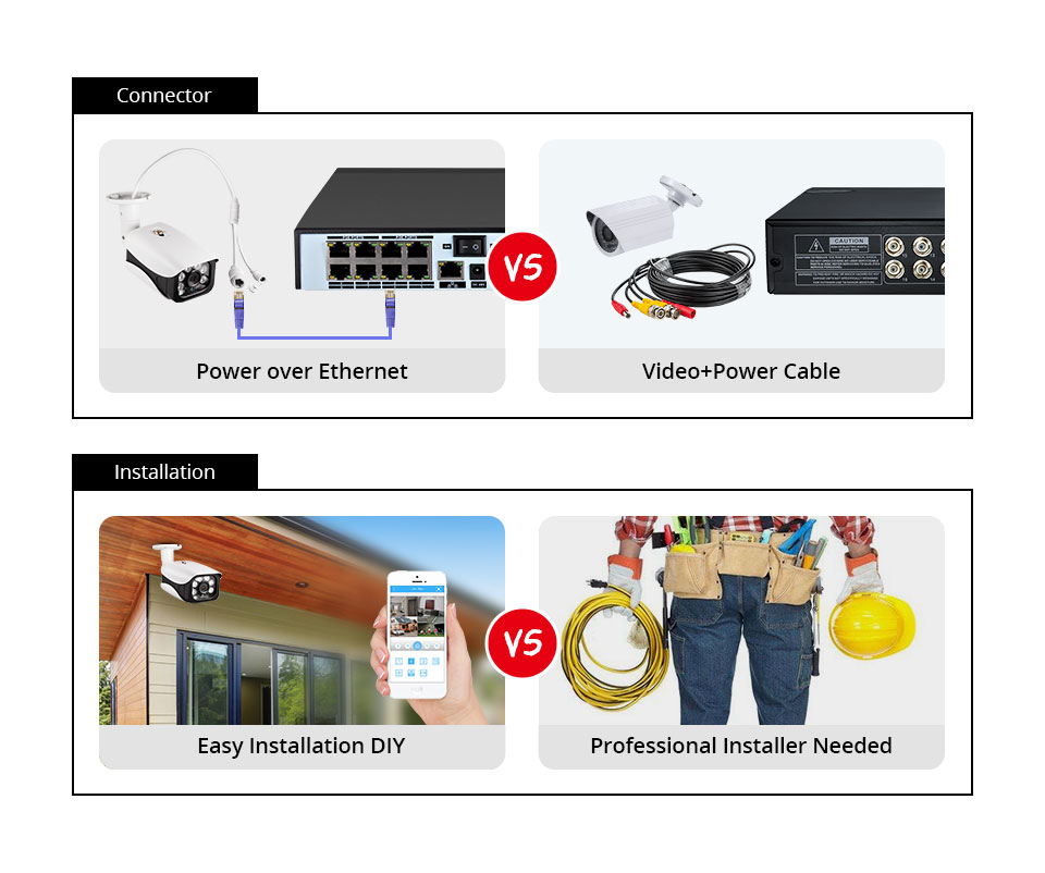 8MP Security Camera System 4K  - Home Security Monitoring System review and price