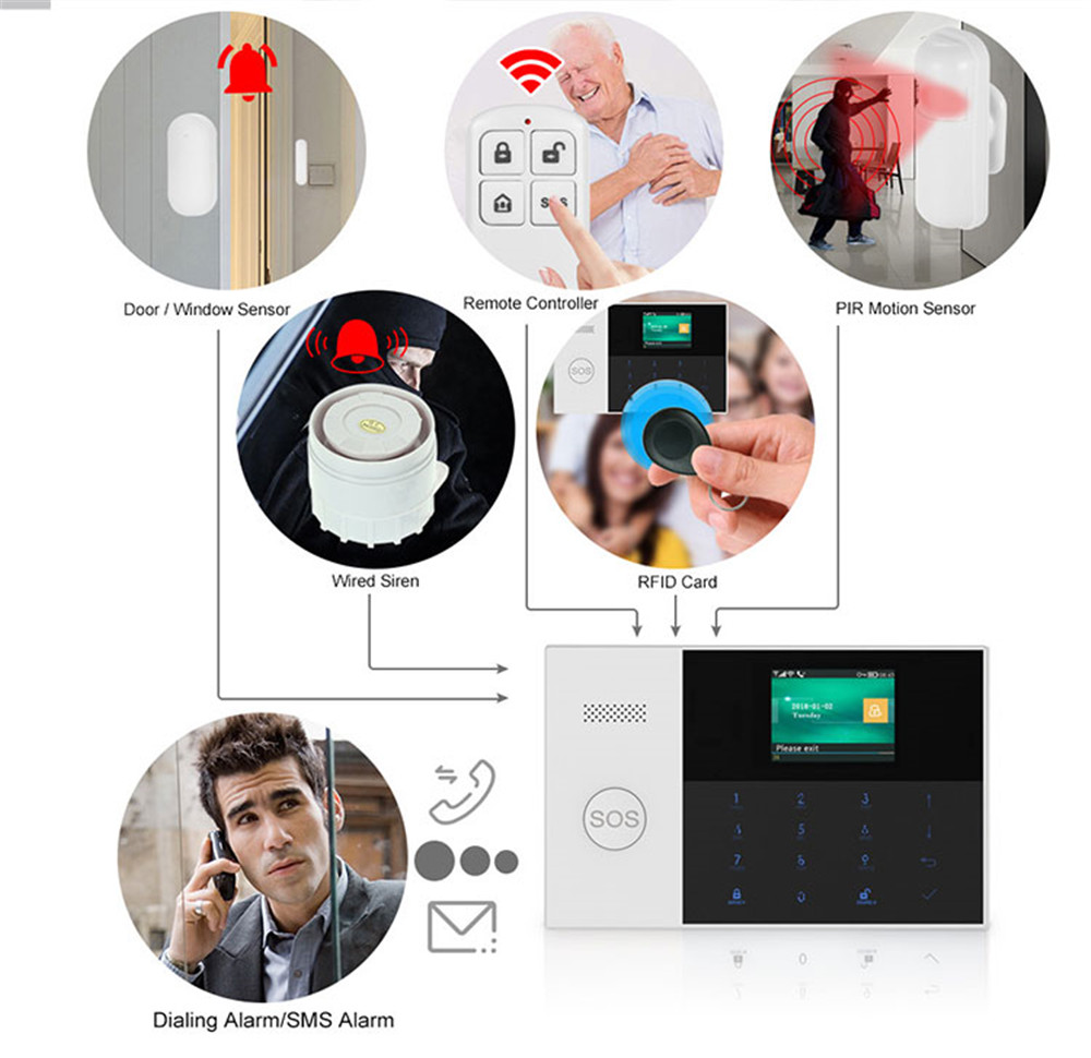 PGST PF-50 High Quality Wirele - Home Security Alarm System review and price