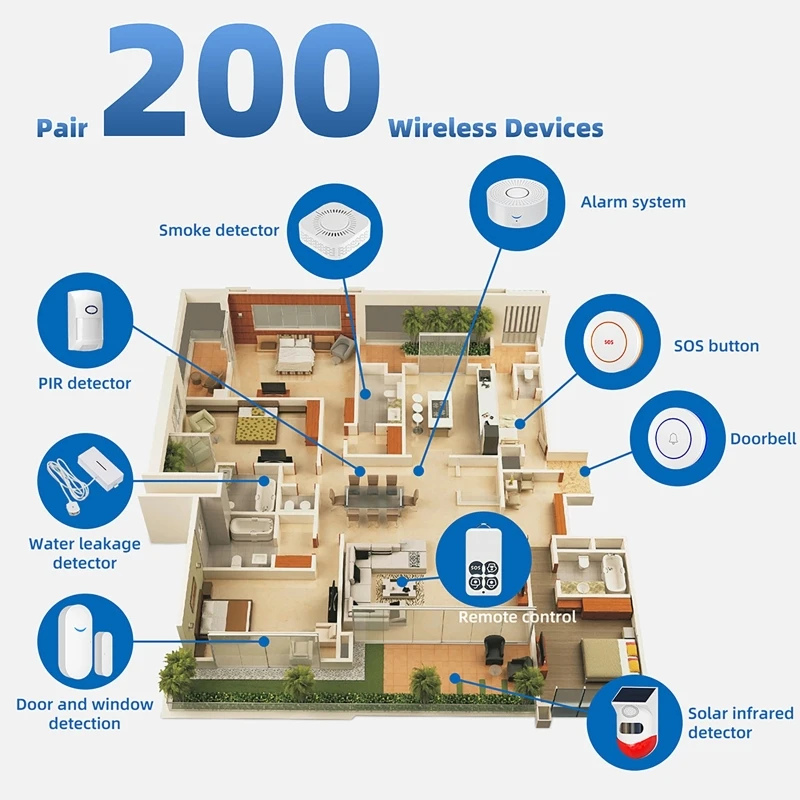 433MHz Smart Home Tuya WiFi Do - Home Security Alarm System review and price