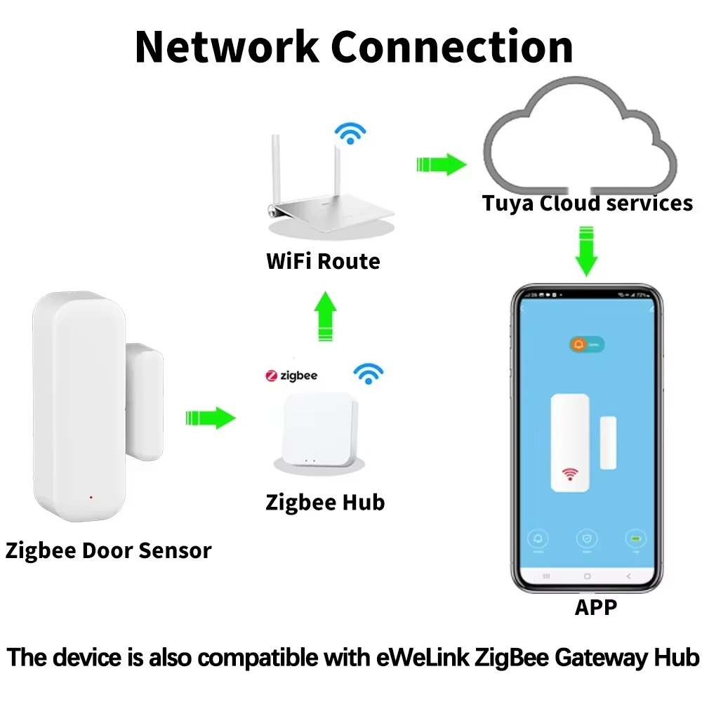ZigBee Door Window Sensor Gate - Home Security Gate review and price