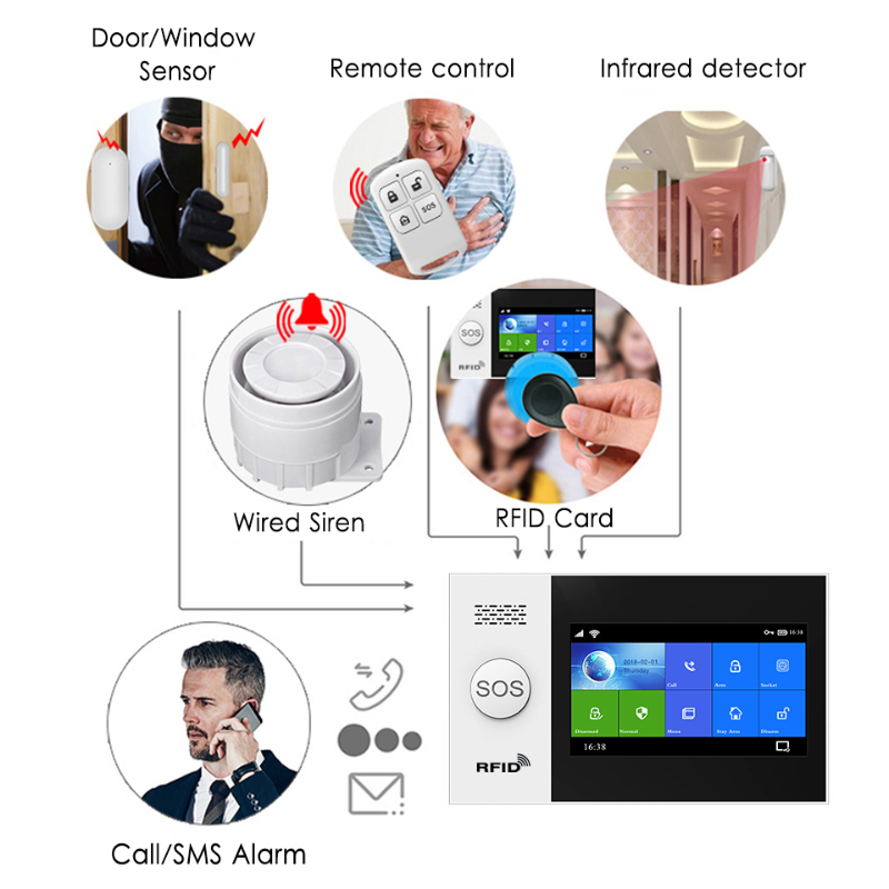 HIVA PF-50 Wireless 433MHz Rem - Home Security Alarm System review and price