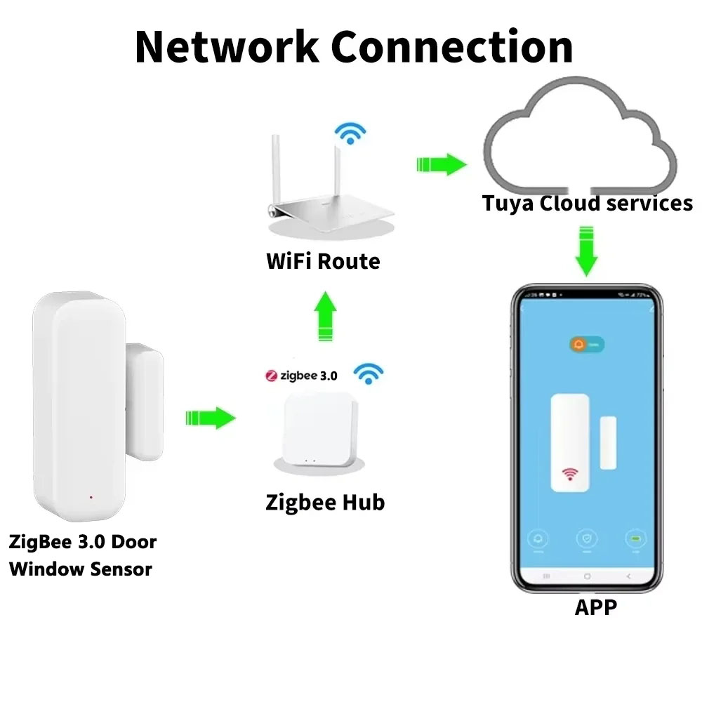 Zigbee WIFI Home Burglar Alarm - Home Security Gate review and price